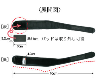 肘サポーターの効果｜玉野市ジール鍼灸整骨院