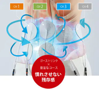 EMSの効果｜玉野市ジール鍼灸整骨院