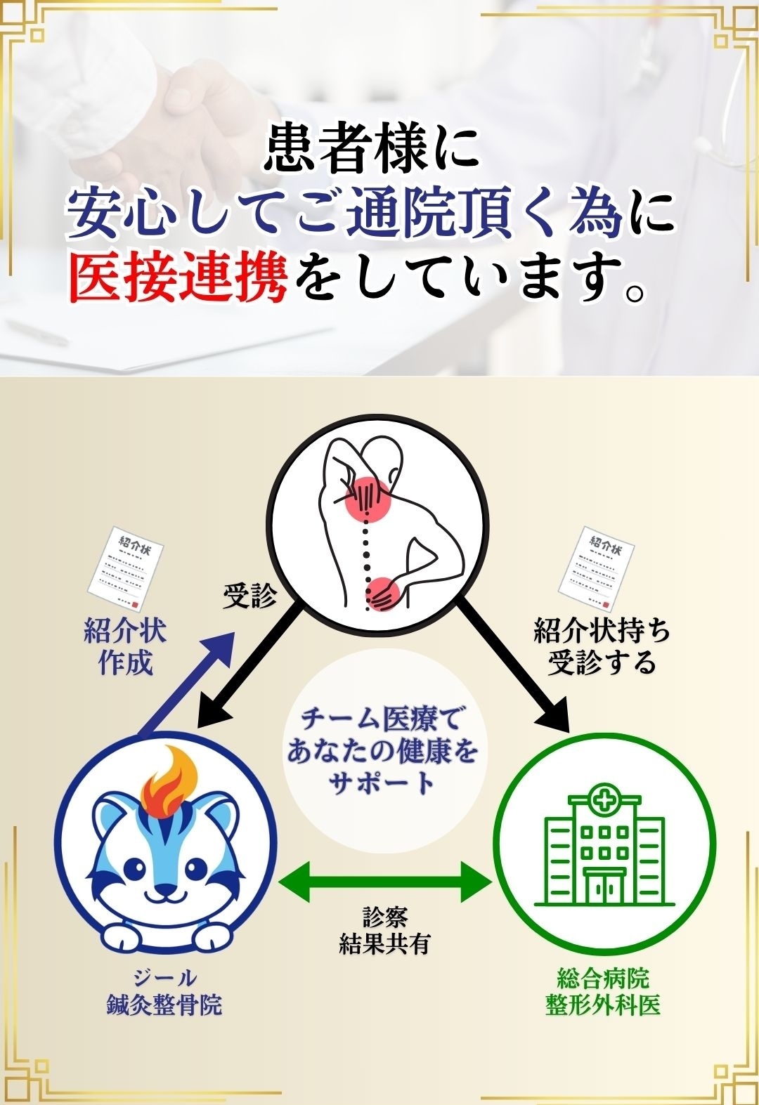 医接連携｜玉野市田井ジール鍼灸整骨院