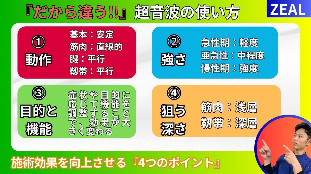 頸椎椎間板ヘルニアに対する超音波の使用方法｜玉野市田井ジール鍼灸整骨院