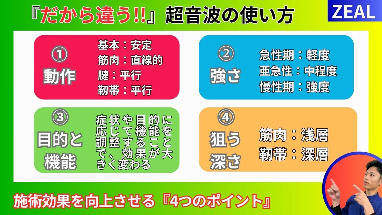 シンスプリントに対する超音波の使用方法｜玉野市ジール鍼灸整骨院
