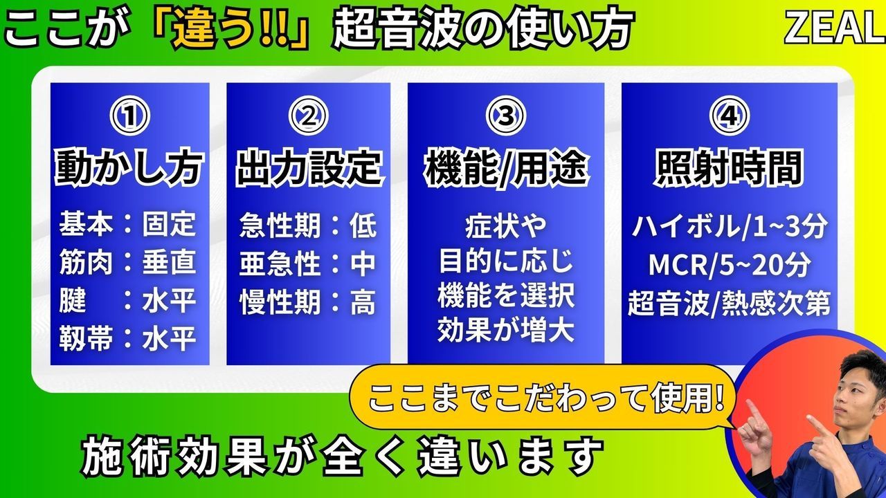 ゴルフ肘（上腕骨内側上顆炎）に対する超音波の使用方法｜玉野市ジール鍼灸整骨院