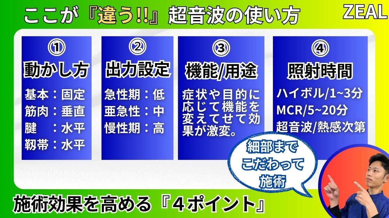 腰痛（ぎっくり腰）に対する超音波の使用方法｜玉野市ジール鍼灸整骨院