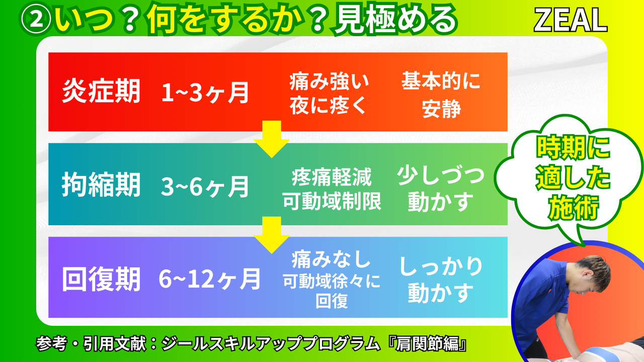 四十肩・五十肩の治療時期｜玉野市ジール鍼灸整骨院